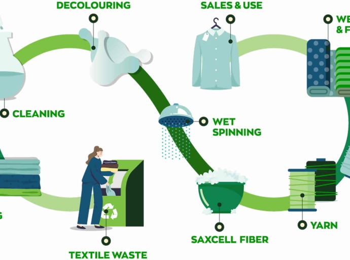 Birla Cellulose & SaXcell Partner to Create Recycled Man-Made Cellulosic Fibers